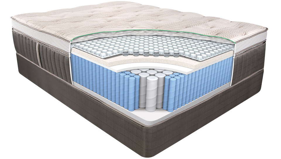basic southerland full mattress with internal box spring